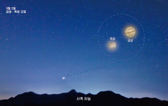 국립과천과학관&#44; 올해 최대 행성 쇼 특별관측행사 개최