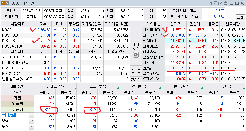 2023-01-18 국내증시 시장상황