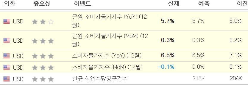 CPI 소비자물가지수가 무엇을 뜻할까요? - undefined - 모든 영역 CPI 소비자물가지수가 무엇을 뜻할까요? - undefined - 모든 영역
