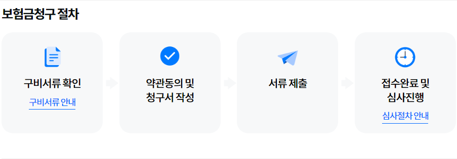 청구방법