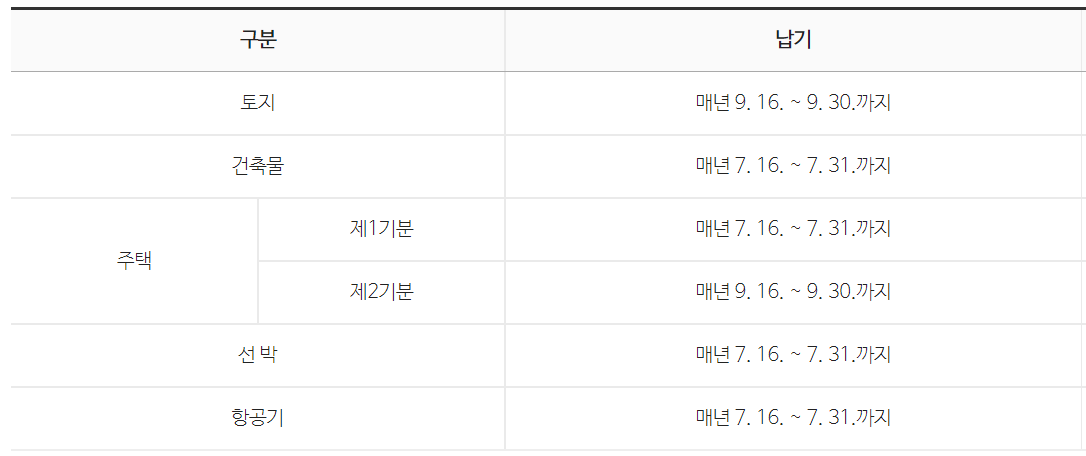  쉽고 간편하게 재산세 신용카드로 납부해요