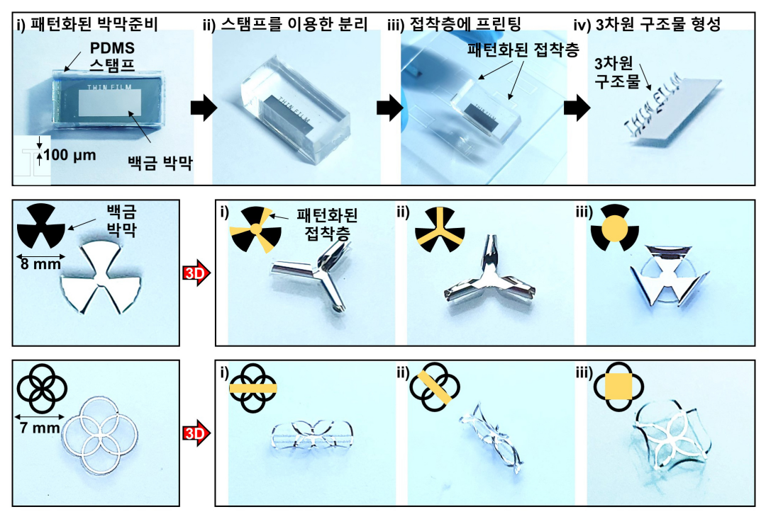 다양한 2차원 박막의 3차원 구조로의 변환