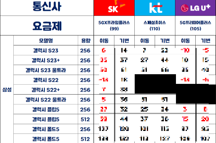 핸드폰성지시세표