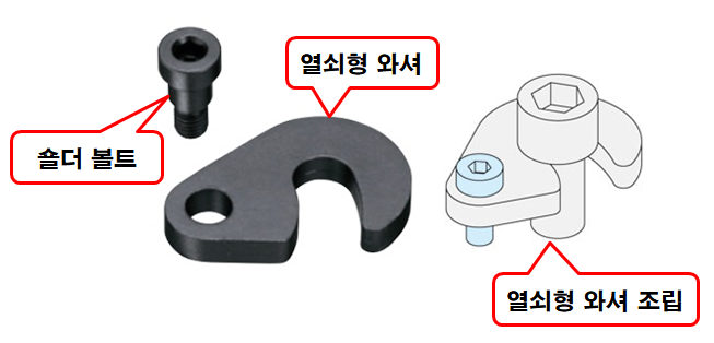  열쇠형 와셔 / 숄더볼트 및 분할 와셔의 개요 및 규격