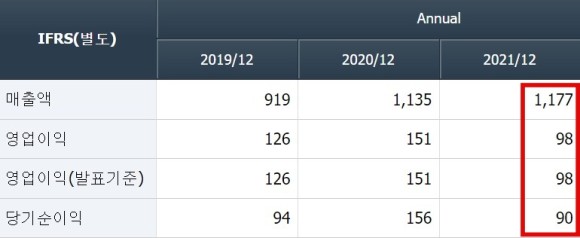 일진 하이솔루스주가 일진하이솔루스 주가 전망 배당금, 수소 7