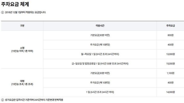 대구국제공항-주차안내