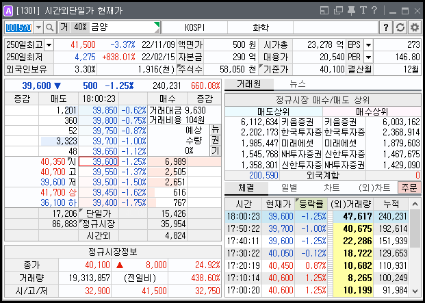 금양 시간외 단일가