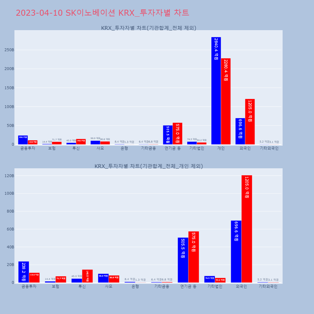 SK이노베이션_KRX_투자자별_차트