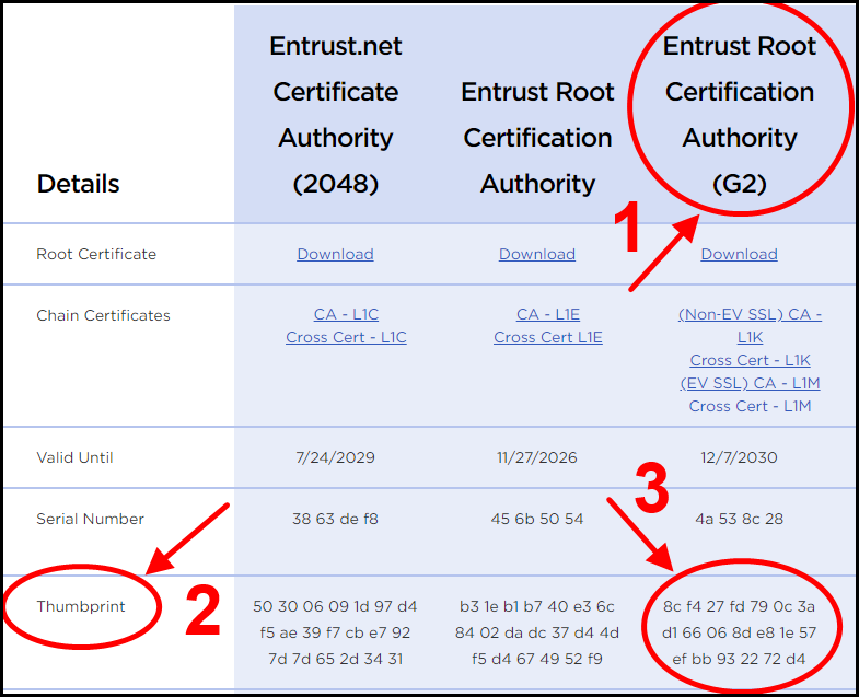 Entrust Root Certification Authority(G2)의 Thumbprint