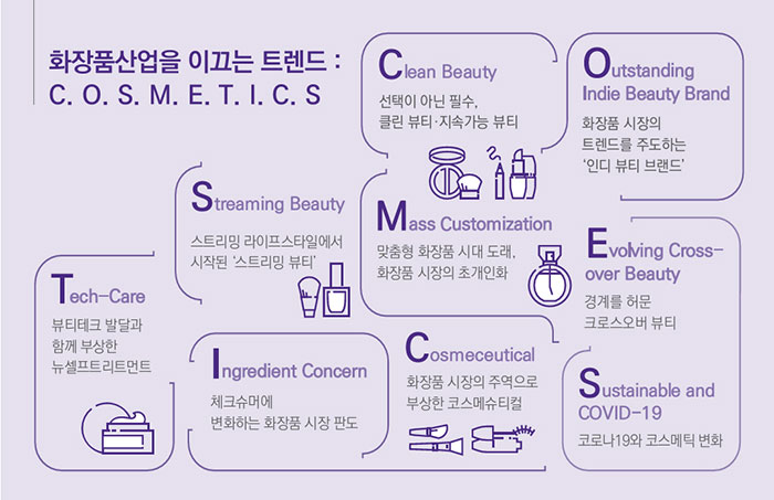 뷰티종합화장품 이미지