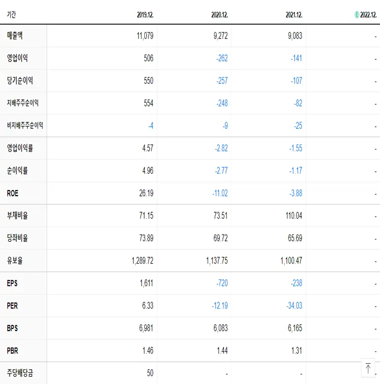 파워로직스 재무제표