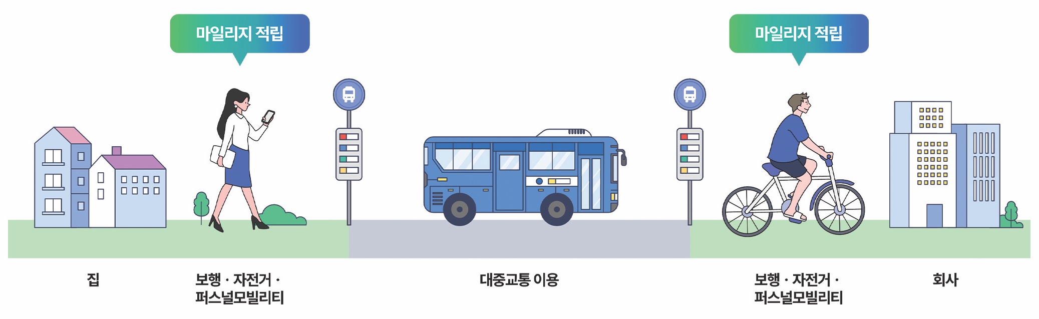 교통카드-마일리지