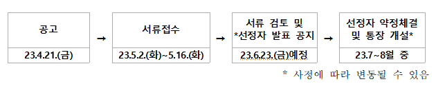 미래두배 청년통장