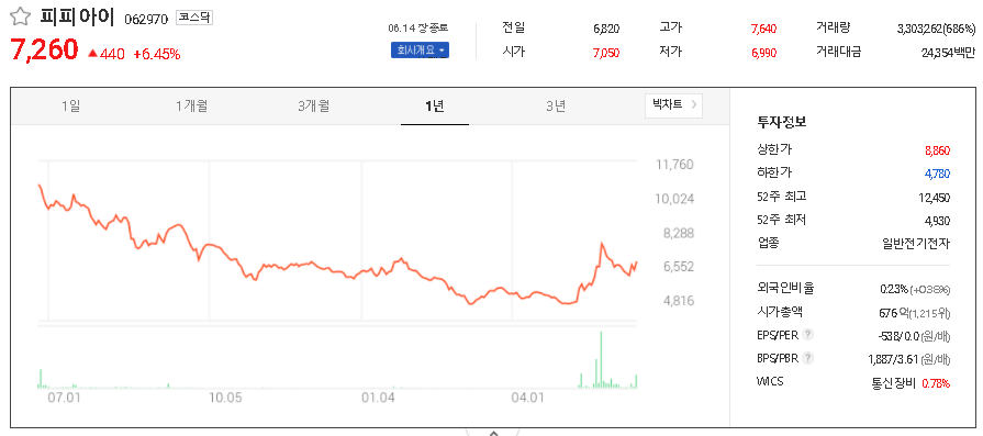 최재형 관련주 TOP5