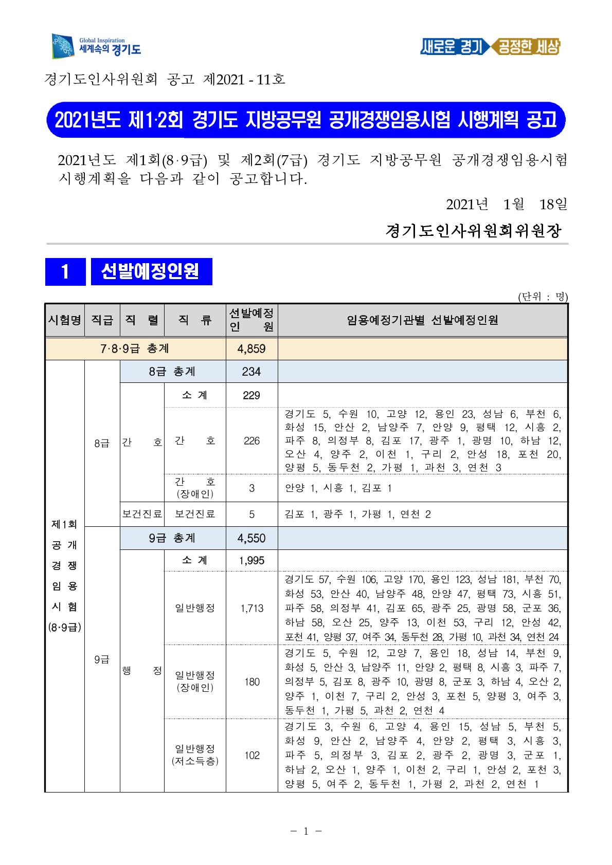  2021년 경기도 공무원 채용 인원 공고 시험일정