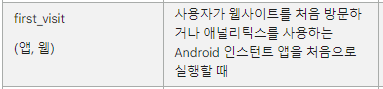 GA4-first_visit-이벤트-설명