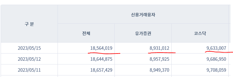 국내 증시 신용잔고