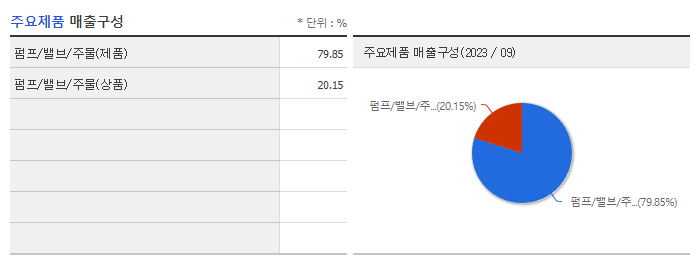 영풍정밀_주요제품