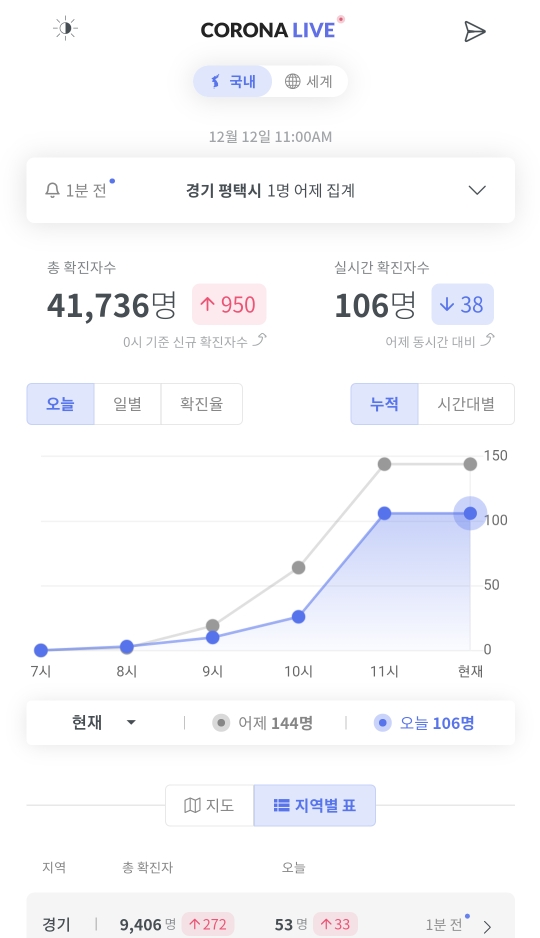  코로나 실시간 확진자 조회