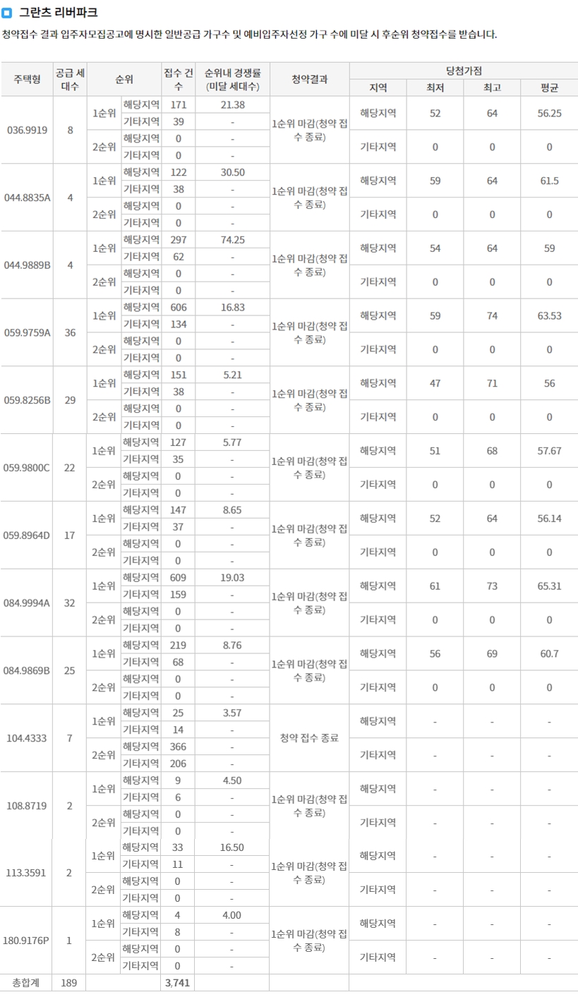 그란츠리버파크당첨자발표-3