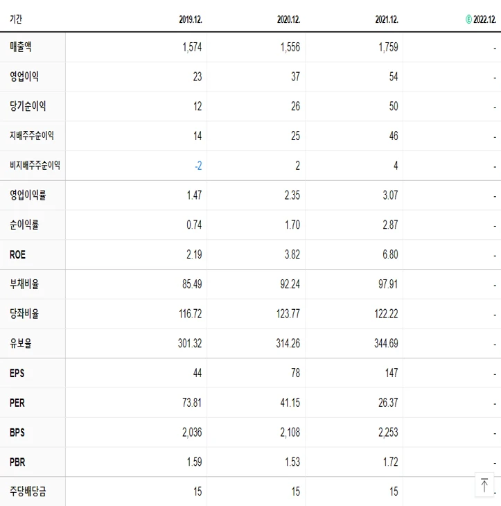 오픈베이스 재무제표