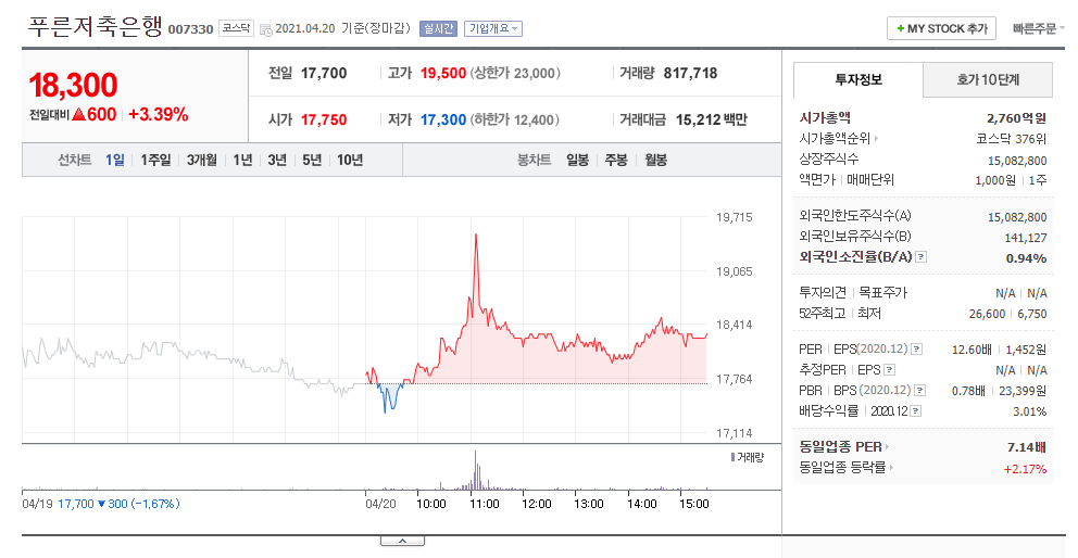 배당금 높은 주식