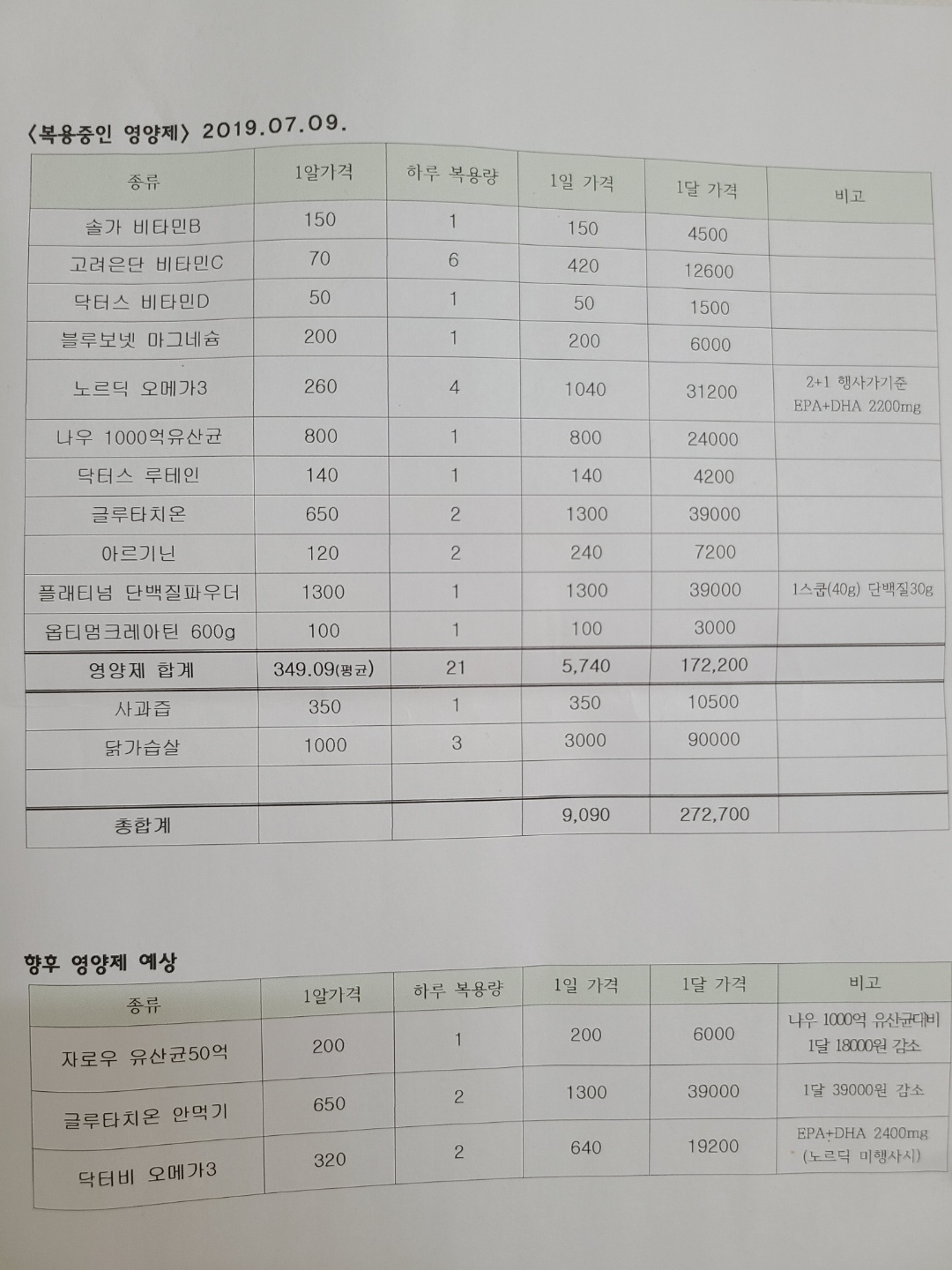 1달에 30만원 예산에 맞춘 복용중인 영양제