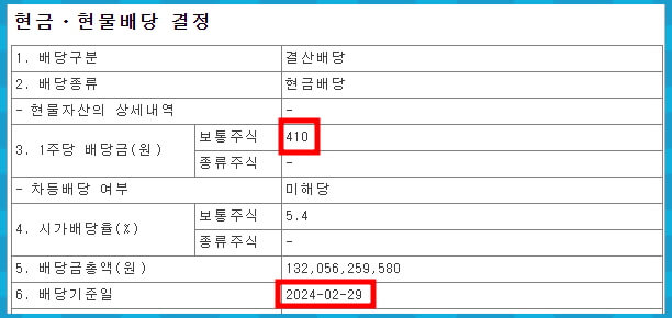 BNK금융지주 배당