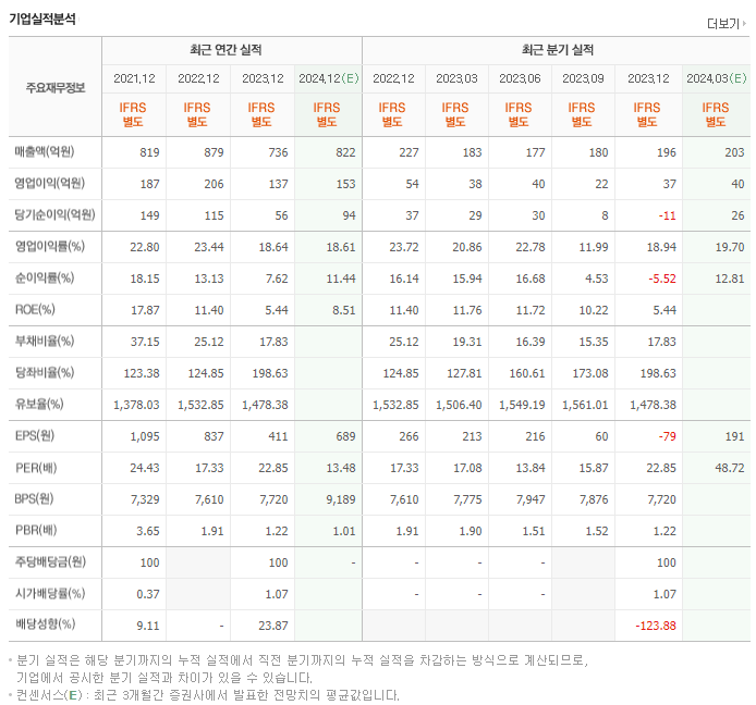 웹케시_실적