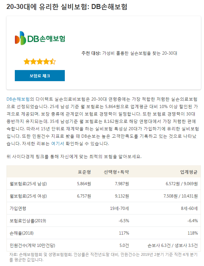 20대 추천 실비보험 밸류챔피언