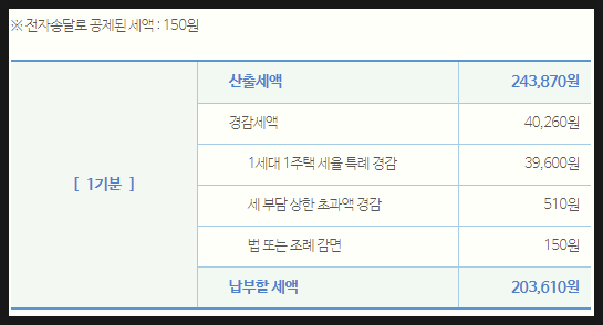 상한 이미지