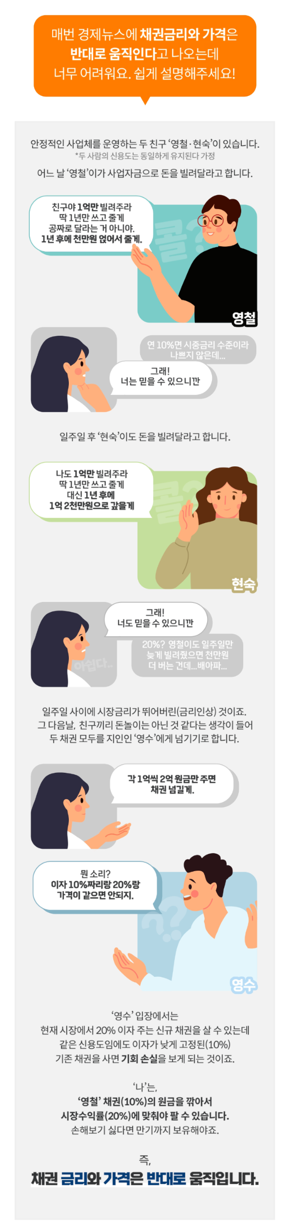 채권 금리와 채권가격은 반비례