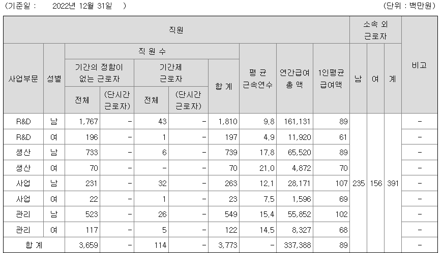 lig넥스원-연봉-합격자 스펙-신입초봉-외국어능력