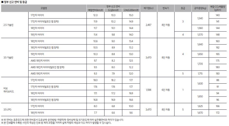 2024 기아 K8 하이브리드 가격표 연비 디자인 총정리