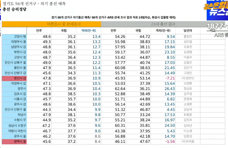 경인지역지지율15