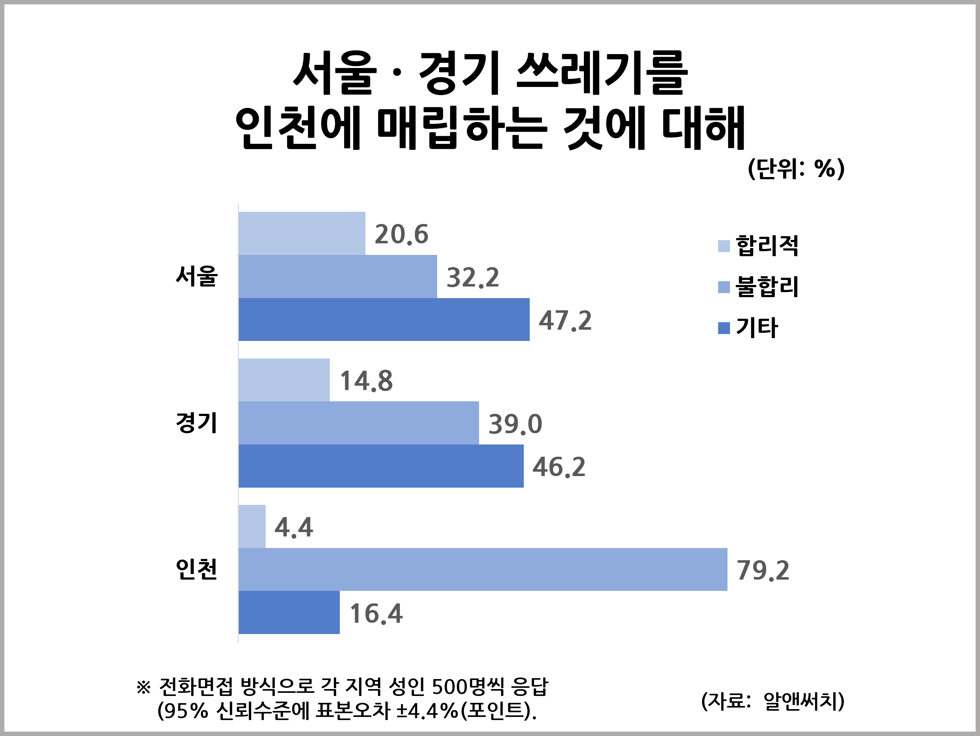 신문사설 2021년 8월 17일 화요일 - 탈레반 아프가니스탄 장악, 국민의당 안철수 국민의힘 합당 협상 결렬, 김원웅 광복회장 망언, 부동산 중개수수료 개편, 600조원 2022년도 예산, 머지포인트 - 1070조 빚더미에도 내년 600조 확장 예산 - 금융 당국 존재 이유 묻게 하는 머지포인트 환불 사태 신문사설 2021년 8월 17일 화요일 - 탈레반 아프가니스탄 장악, 국민의당 안철수 국민의힘 합당 협상 결렬, 김원웅 광복회장 망언, 부동산 중개수수료 개편, 600조원 2022년도 예산, 머지포인트 - 1070조 빚더미에도 내년 600조 확장 예산 - 금융 당국 존재 이유 묻게 하는 머지포인트 환불 사태