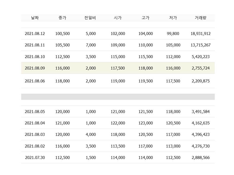 SK 하이닉스 주가 - 골드만삭스 & 모건스탠리 반대 의견