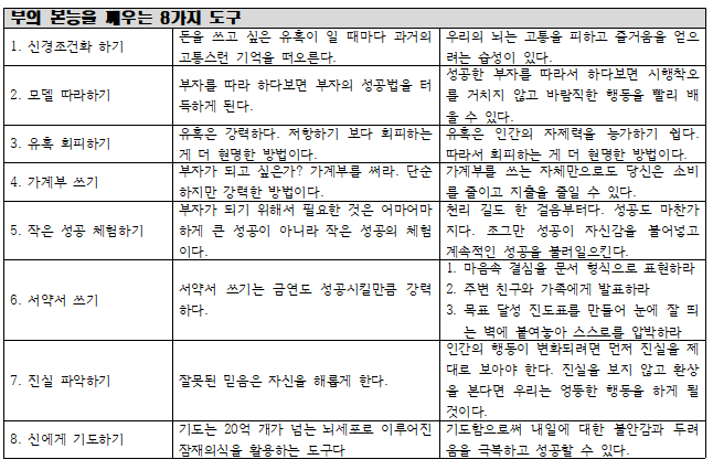 - 부의 본능을 깨우는 8가지 도구