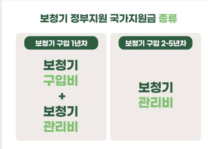 보청기 정부지원금