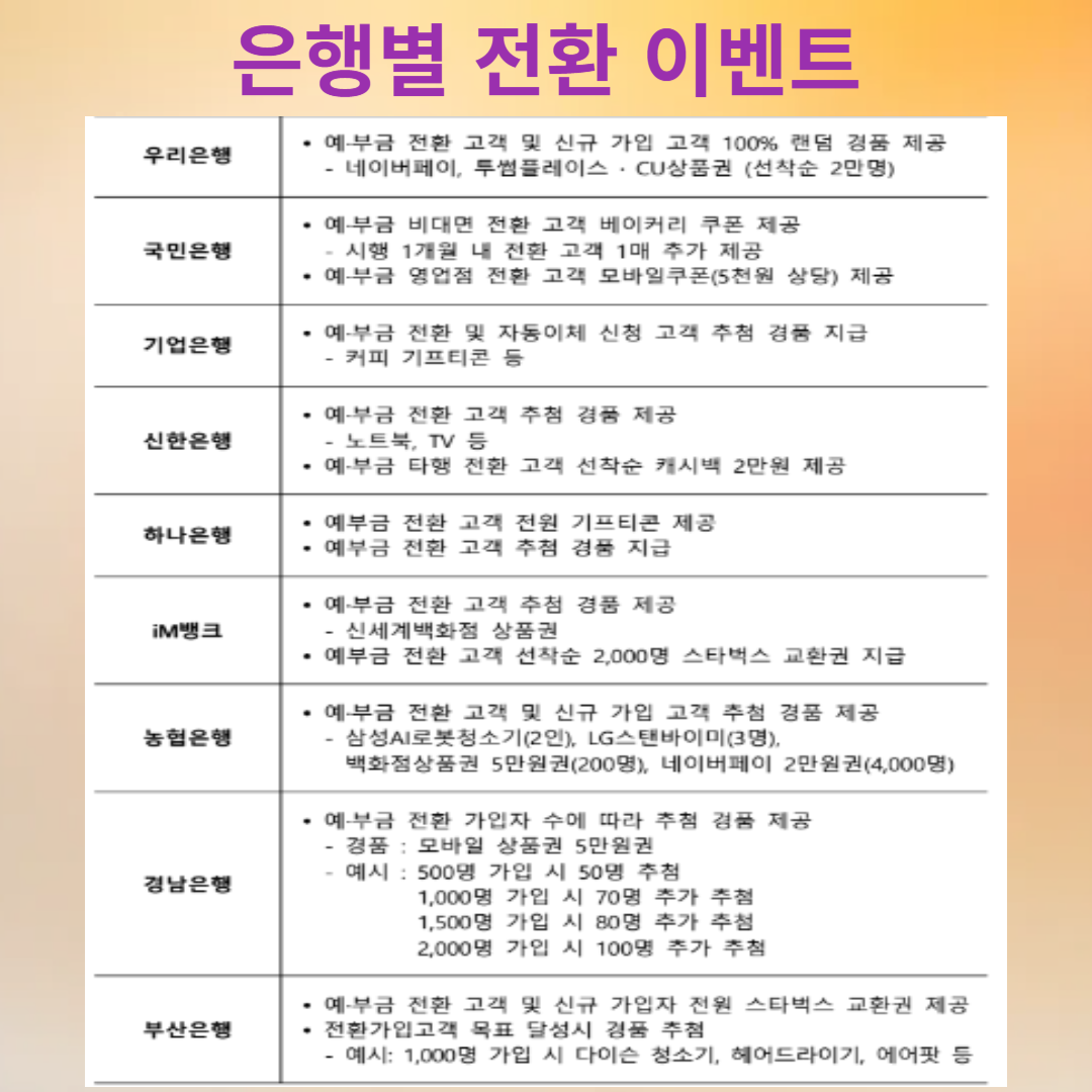 은행별 전환 이벤트