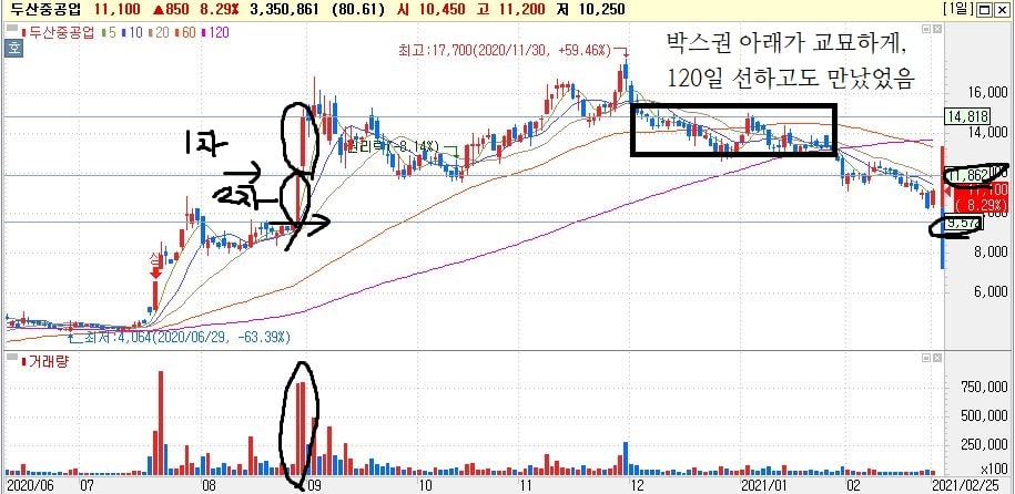 두산중공업 차트 이미지