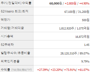 레고켐바이오 주가 전망