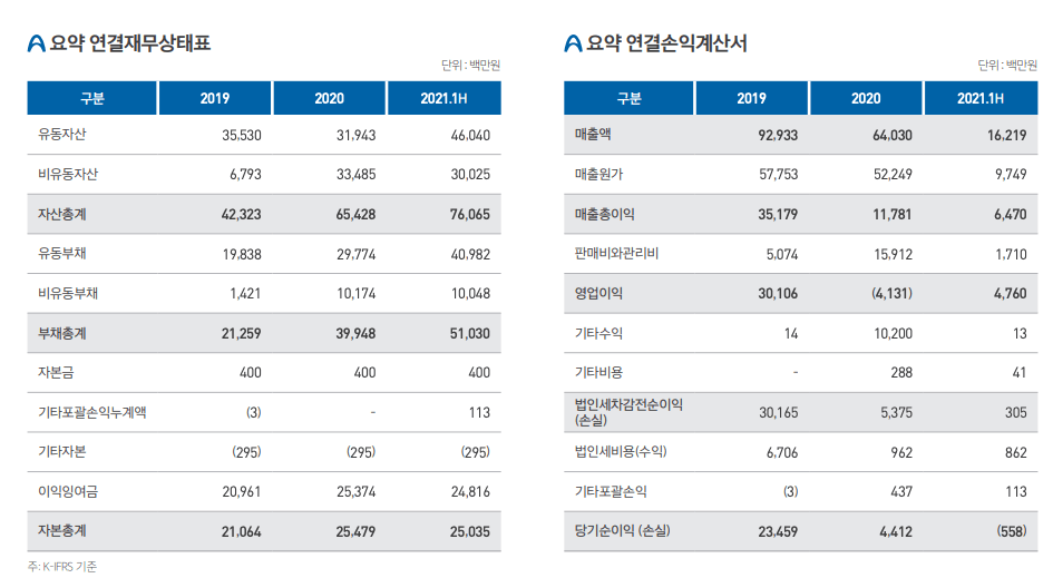 원준_공모가