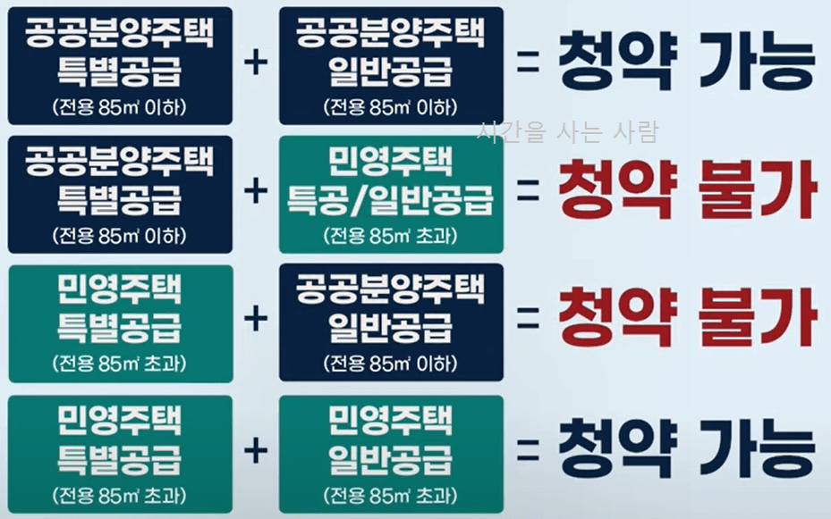  힐스테이트 검단 웰카운티 (검단 AA16) 공공 민간 분양가 및 청약조건