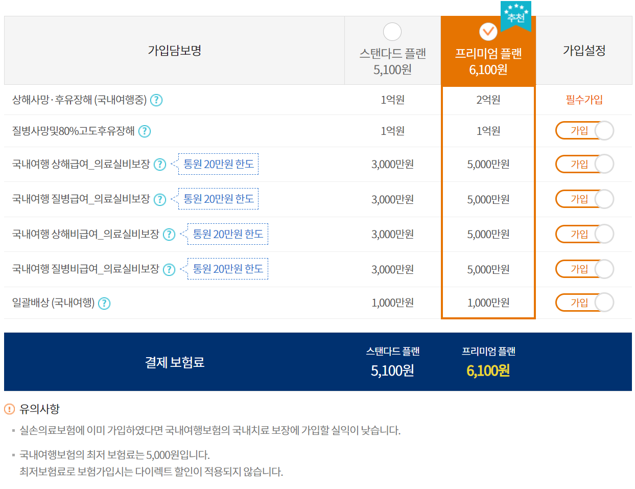 현대해상 국내 여행자보험