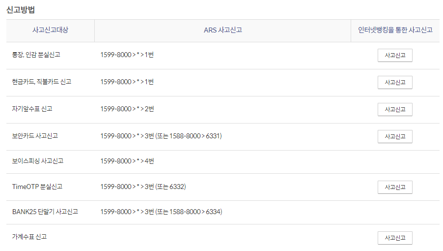 사고-분실신고-방법