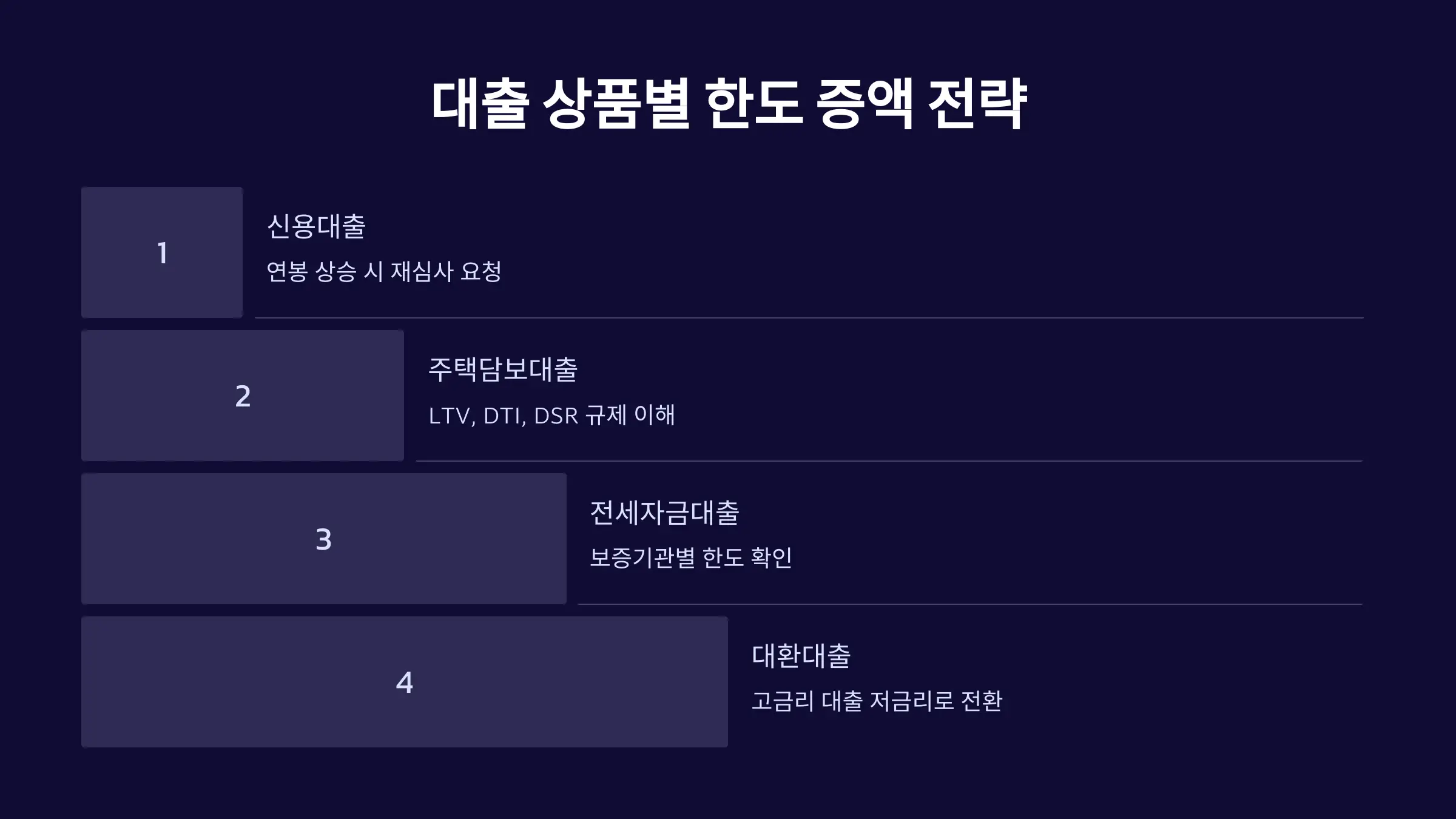 목적에 따른 맞춤 전략! 대출 상품별 한도 최대로 받는 노하우