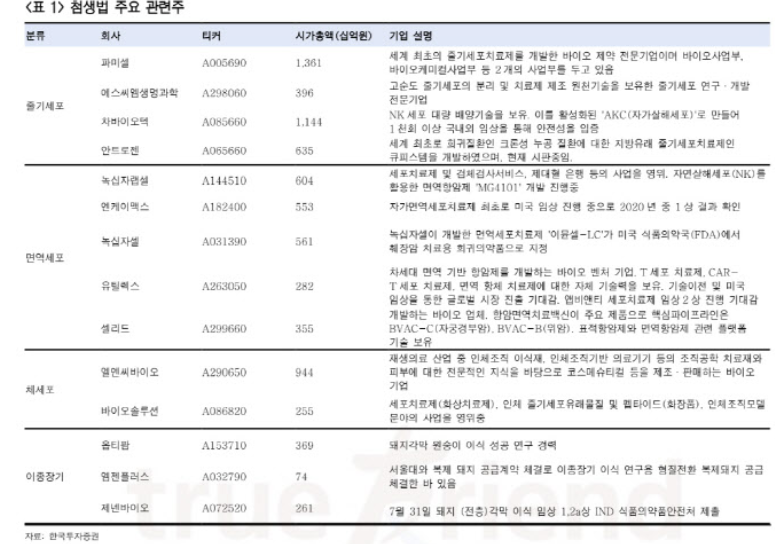  첨생법 관련주 - 파미셀
