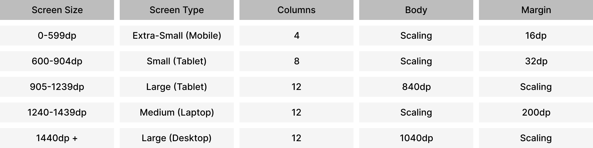 material design grid breakpoint