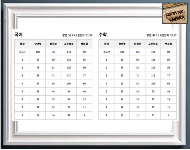 6월 모의고사 예상 등급컷2